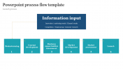 Fantastic PowerPoint Process Flow Template Presentation Slides